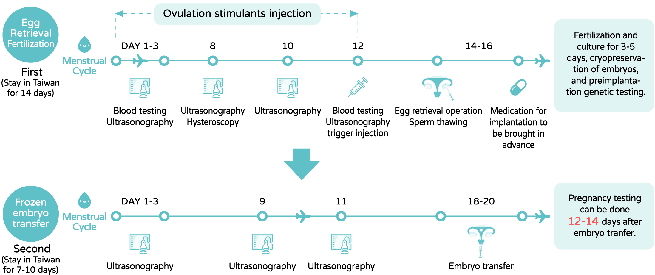 Sperm Recipient program