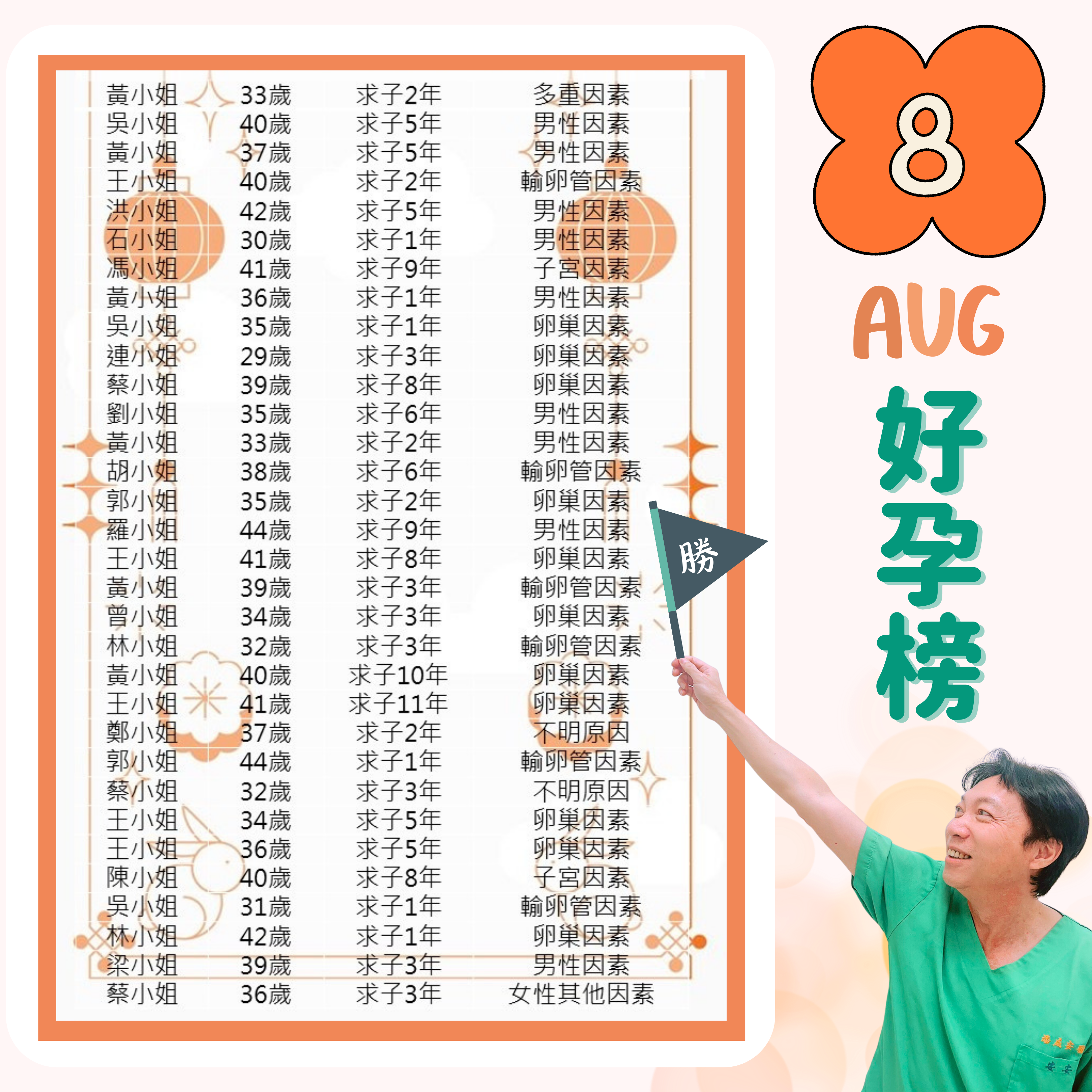 安安试管 8月好孕榜