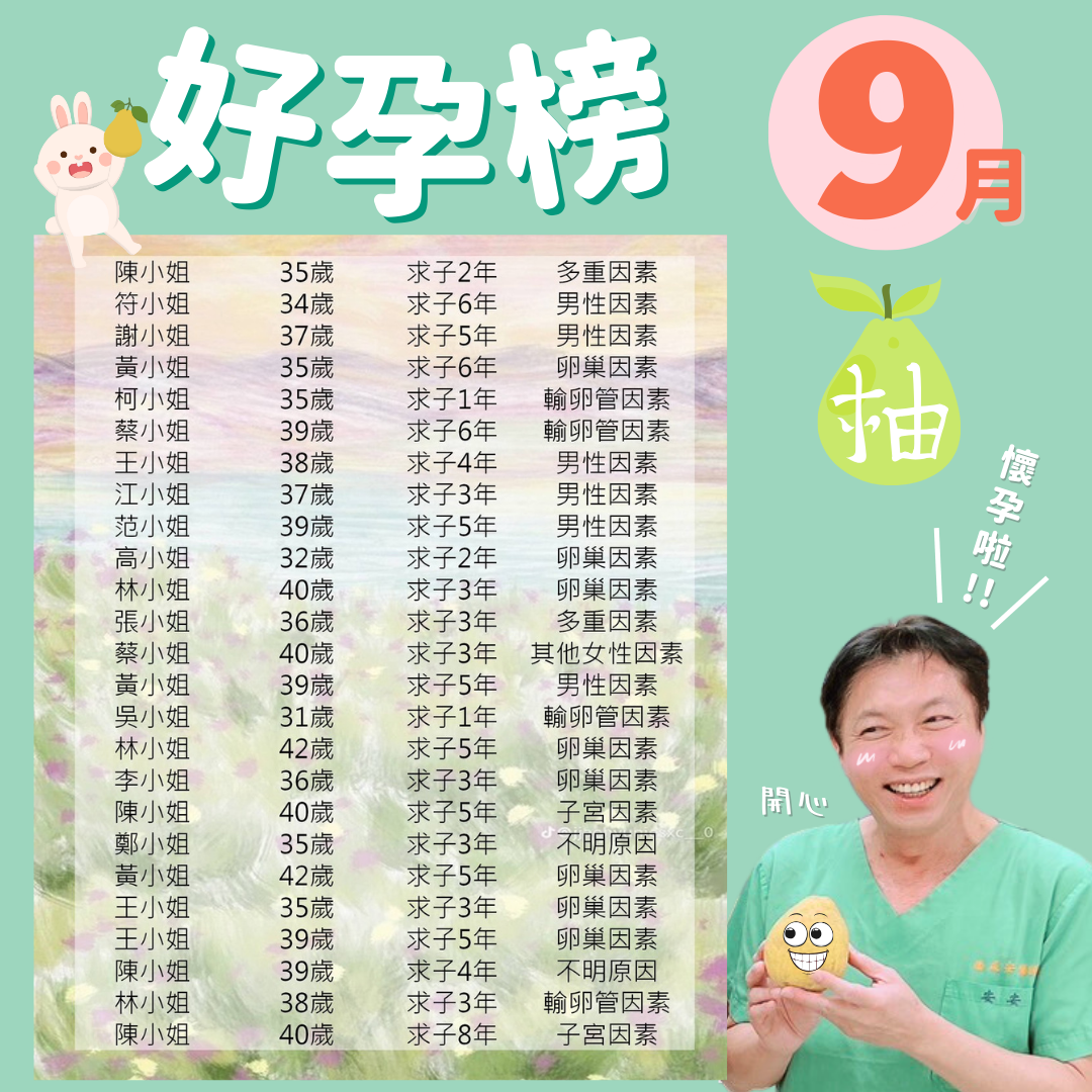 安安開元  9月份好孕榜出爐囉!!!!!!