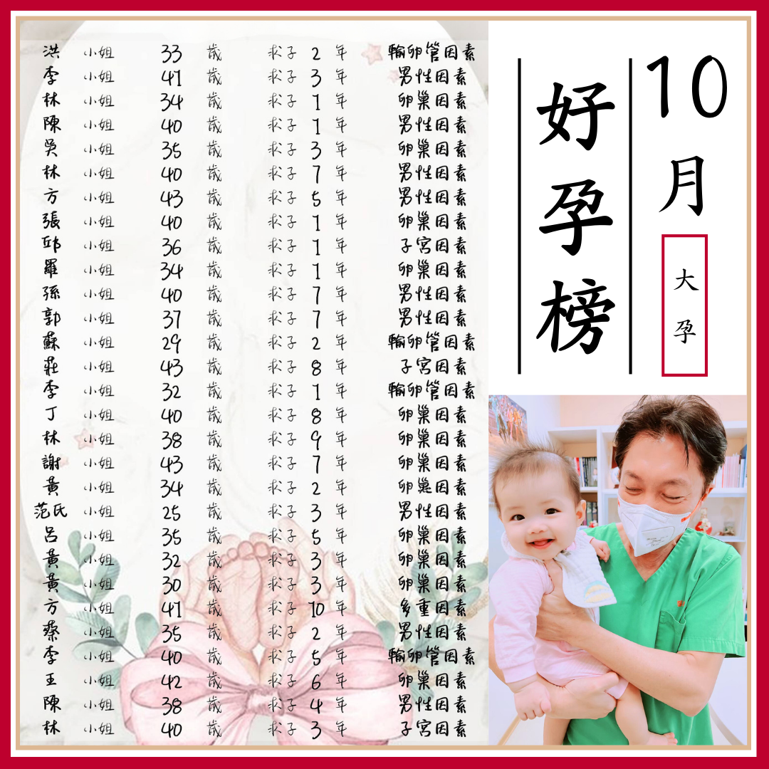 AN-AN Kaiyuan---The October Super Pregnancy List is now online !!! 
