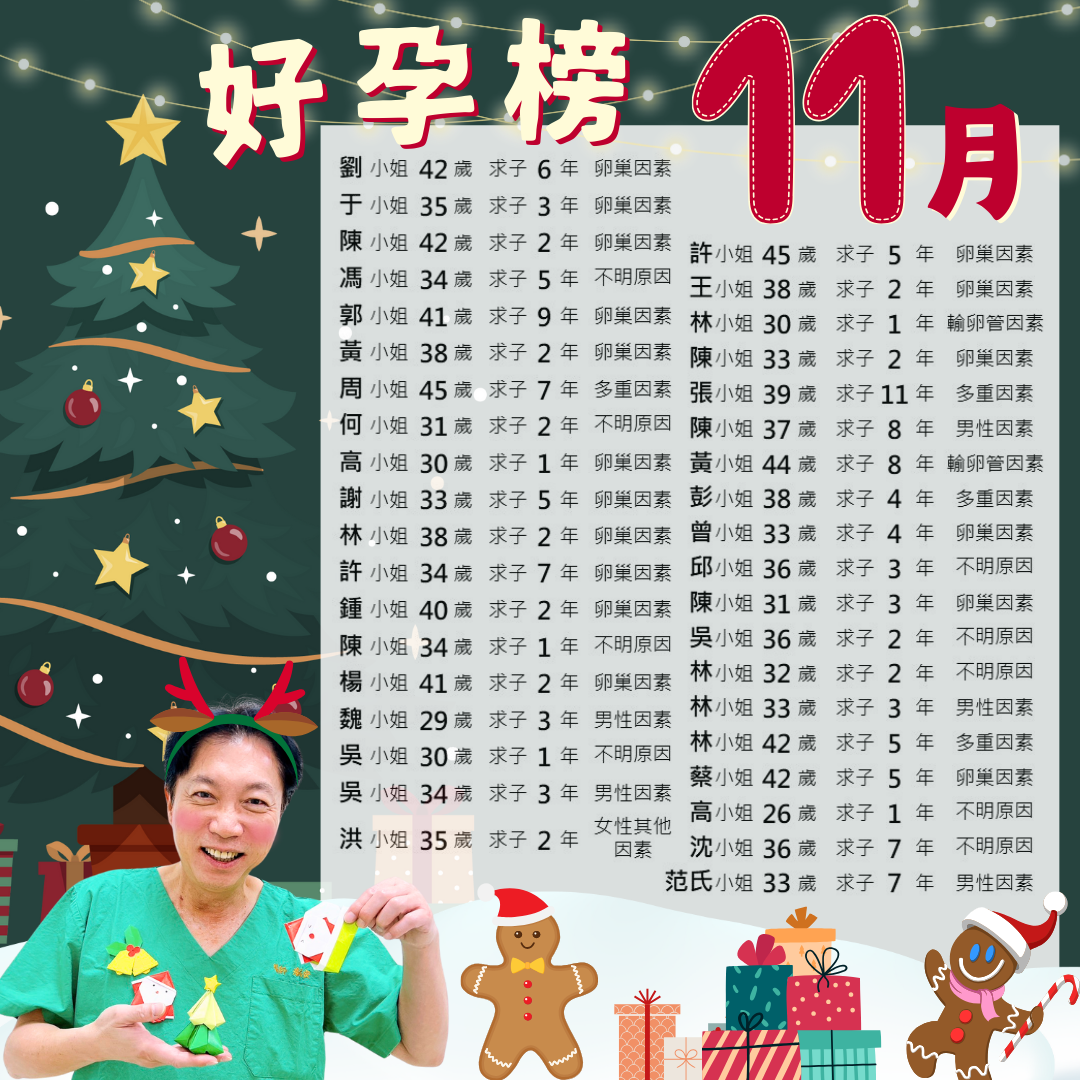 AN-AN Kaiyuan---The November  Pregnancy List is out now !!! From Santa With Love~~~