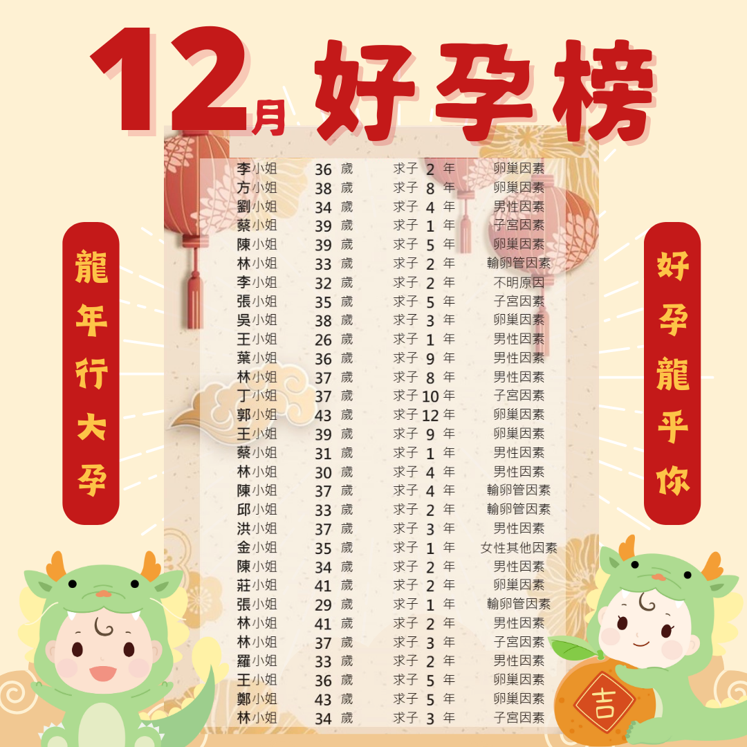 【AN-AN KAIYUAN】 Congratulations to all the moms who made it to the December Pregnancy Honor Roll !   