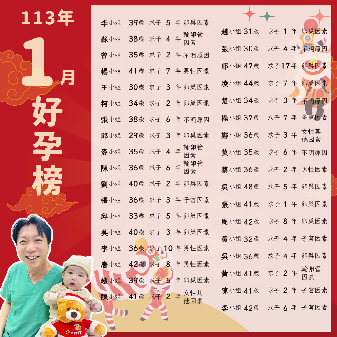 【AN-AN KAIYUAN】 Congratulations to all the moms who made it to the January Pregnancy Honor Roll !