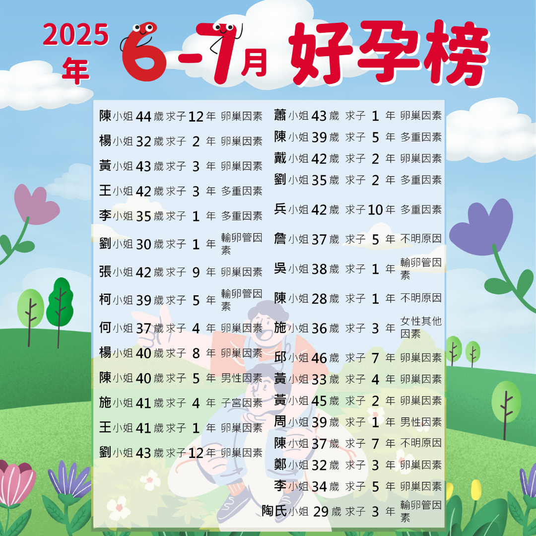 【安安開元】2025/6-7月好孕報喜！恭喜所有準爸媽們~